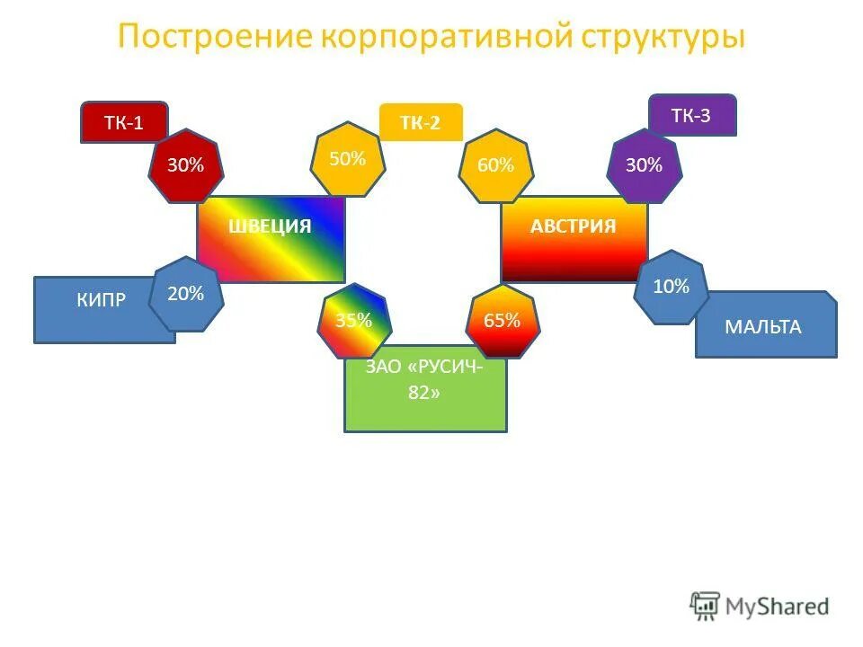 Может ли на корпоративном