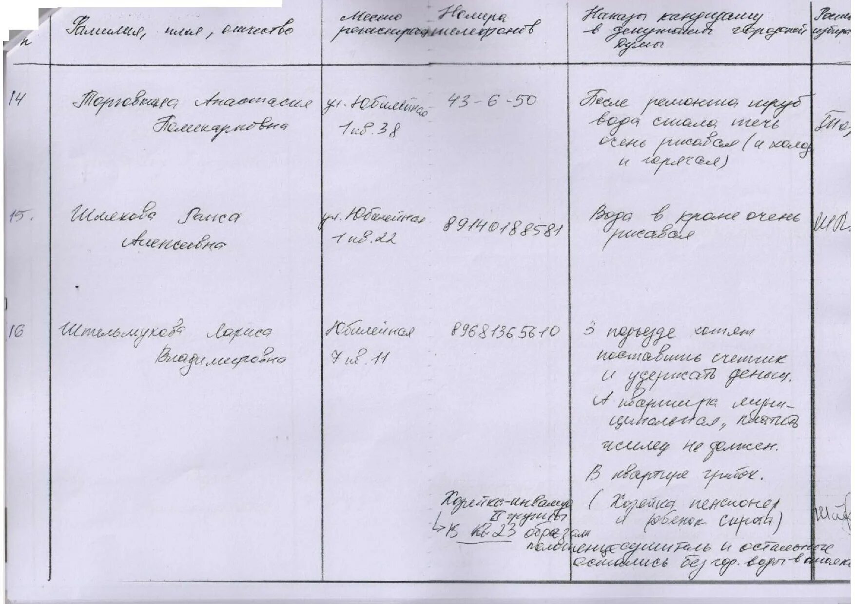 Наказы депутатов