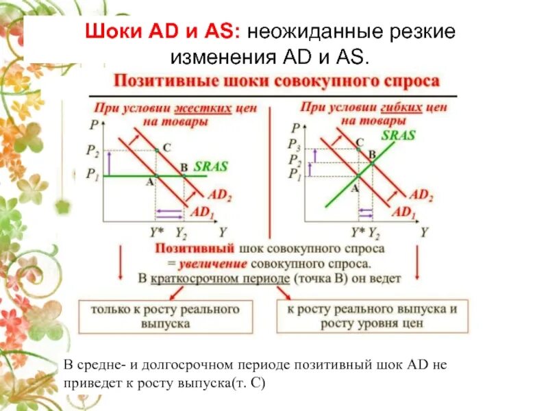 Резкое неожиданное изменение
