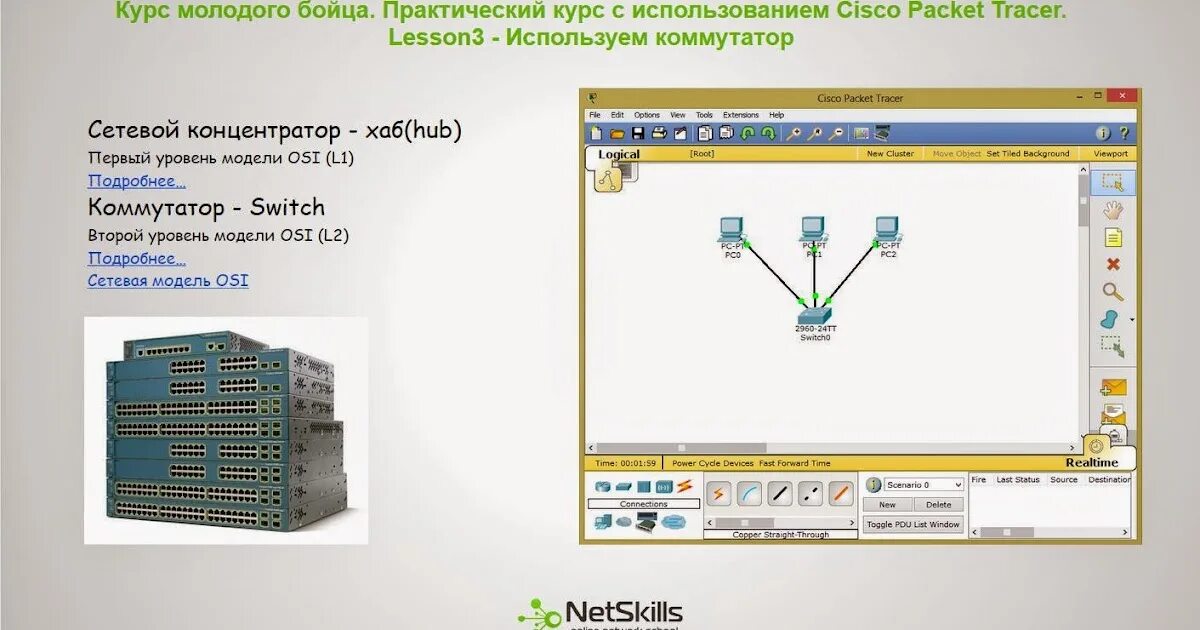 коммутатор 3 уровня cisco. курс молодого бойца cisco. курс по cisco. Cisco уроки. стандарты беспроводной сети.