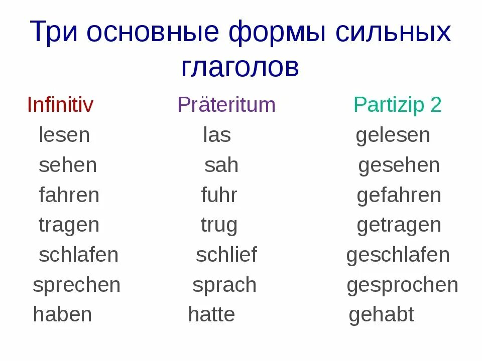 Сильные и слабые глаголы. Ириосновные формы глаголов в немецком. Образование основных форм глагола в немецком языке. 3 Основные формы глагола в немецком языке. Три основные формы глагола в немецком.