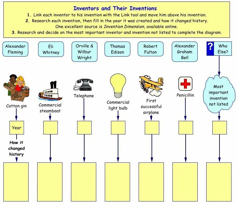 Задания на тему Inventions. Изобретения Worksheets. Inventors and Inventions Worksheets. Изобретения на английском языке.
