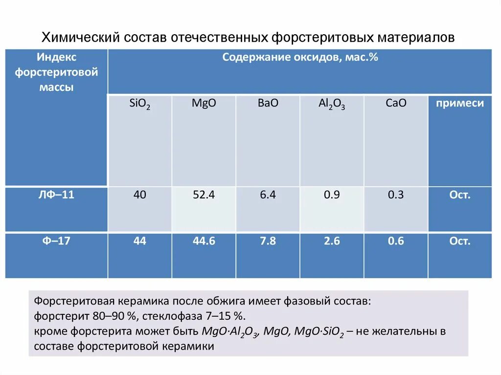 Тайная битва сверхдержав. Азот фосфор калий удобрение. Венок славы т. От героев былых времен до героев нашего времени выставка книг. Сост отечественное.