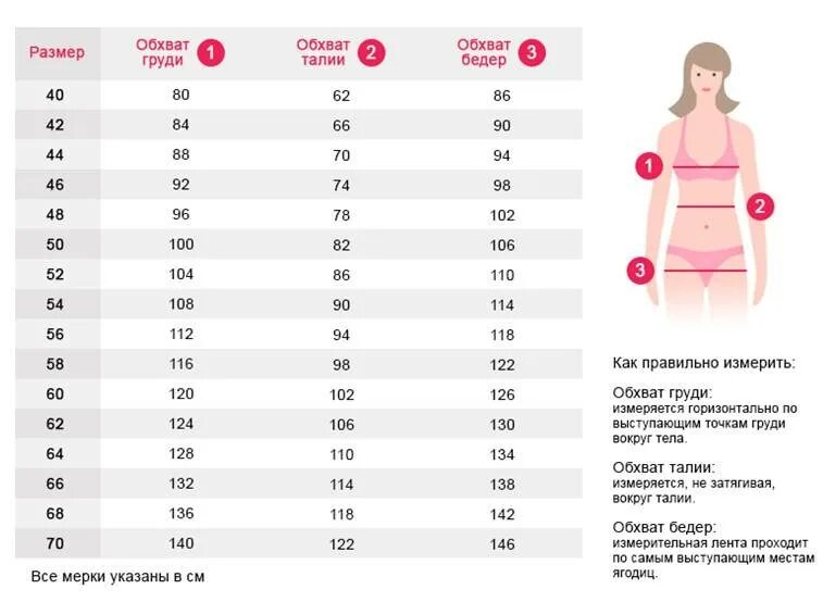 Таблица определения размера одежды для женщин. Размерная сетка 58 размера женщина. Размерная сетка размер 40 женский. Размерная сетка женской одежды s 42 m 44 l 46. Размеры одежды очень большой