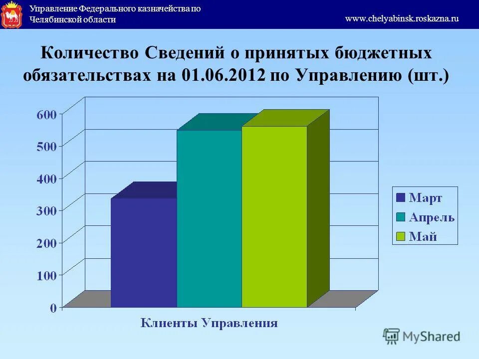 Казначейство челябинской области. УФК по Челябинской области. Казначейство Челябинской области задачи.