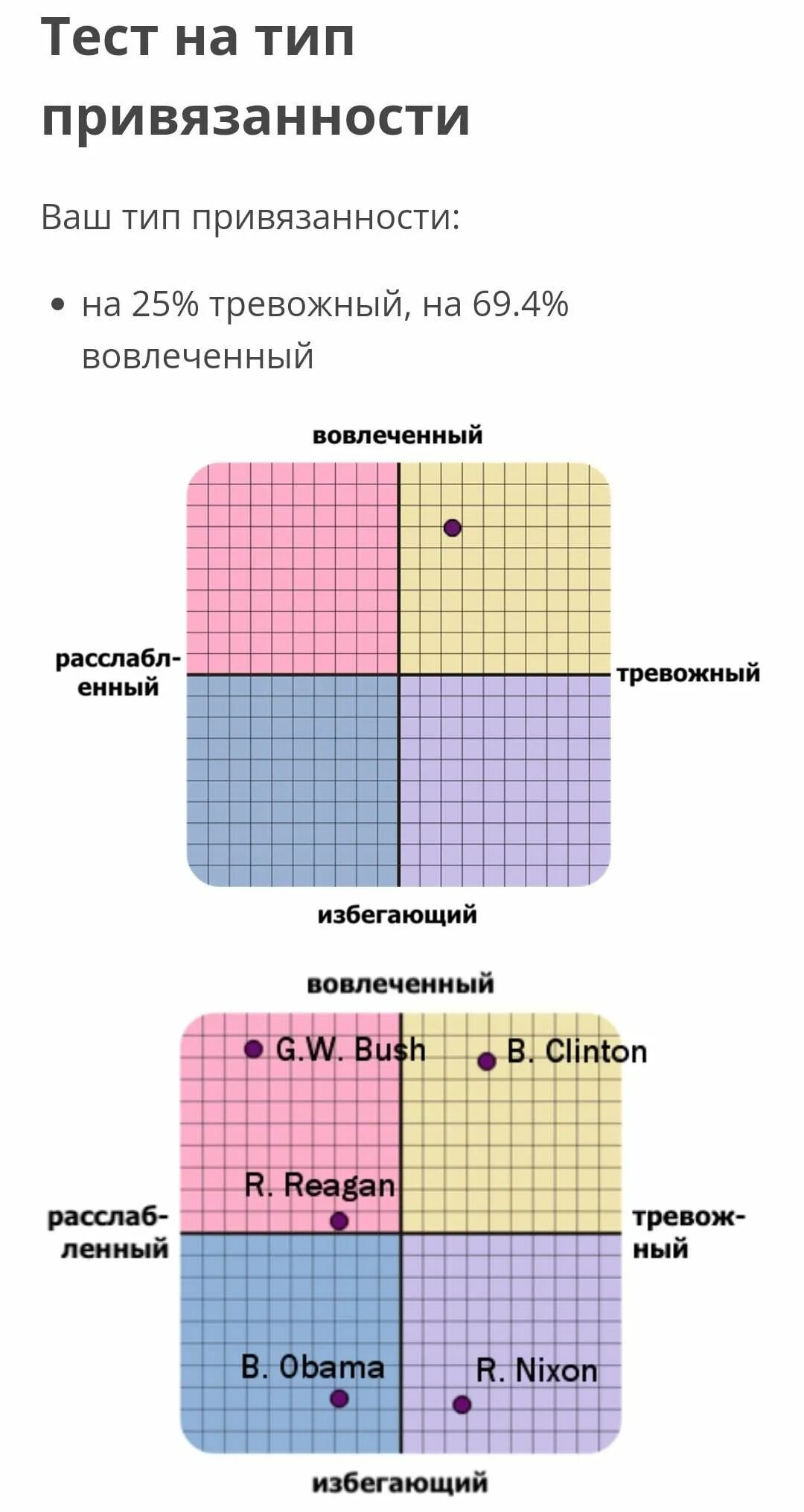 Тест на тип привязанности