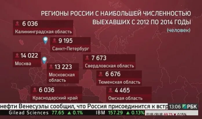 Сколько выезжают из россии. Эмиграция из России 2021 численность. Сколько людей уехало из России в 2021 статистика. Количество выехавших из России. Сколько человек приехало в Россию в 2021 статистика.
