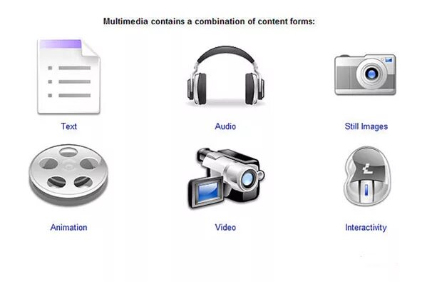 Видео и аудио контент. Мультимедиа. Виды мультимедиа. Мультимедиа текст. Мультимедиа звук.