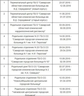 График закрытия роддомом новосибирска