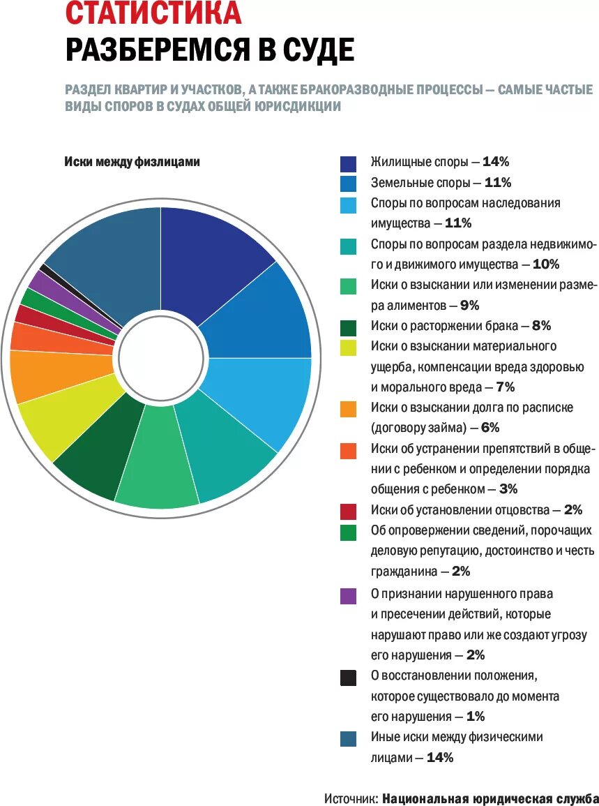 Статистика дел судов общей юрисдикции. Количество трудовых споров. Статистика в судах общей юрисдикции. Статистика рассмотрения дел судами общей юрисдикции. Статистика дел судов общей юрисдикции.