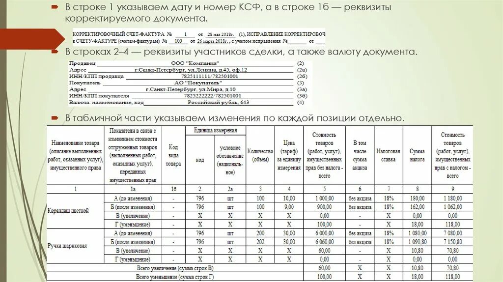 Как отразить корректировочный счет фактуру. Корректировочный счет-фактура номер 2. Корректировочный счет-фактура образец. КСФ корректировочная счет фактура. Корректировочная счет-фактура пример заполнения.