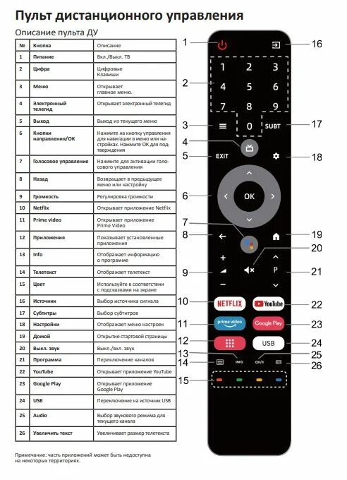 Пульт DEXP q501. Пульт для телевизора DEXP a431. Пульт DEXP a501. Пульт для телевизора DEXP a321. Телевизор dexp q551