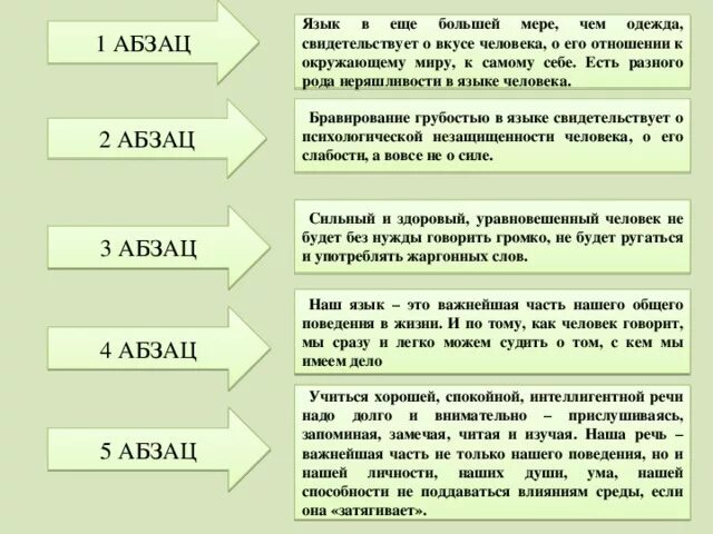 Сочинение на тему язык одежда мыслей. Язык что одежда сочинение. Сочинение на тему язык одежда мыслей рассуждение. Язык что одежда сочинение 9 класс. Учиться хорошей спокойной интеллигентной речи надо долго