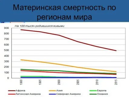 Причины материнской смертности