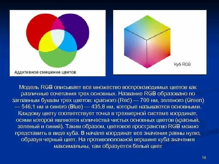 Модель RGB. Опишите цветную модель РГБ. Аддитивное смешение зеленого и красного. Аддитивное смешение цветов таблица. Описать модель rgb