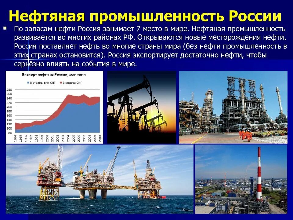 Экономика россии сообщение. Нефтяная промышленность России. Нефтяная промышленность экономика. Нефтяная отрасль России. Нефтяная газовая отрасль промышленности.