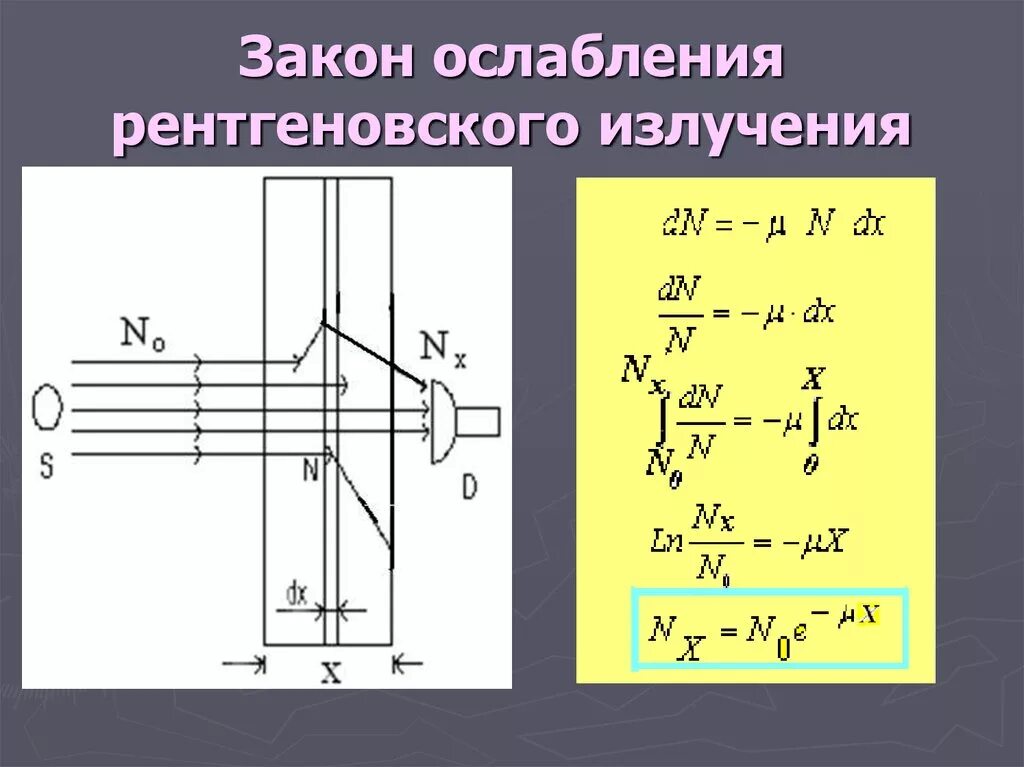 Ослабление излучения. Ослабление интенсивности рентгеновского излучения. коэффициент ослабления рентгеновского излучения. закон ослабления рентгеновских лучей. закон ослабления интенсивности рентгеновского излучения веществом.