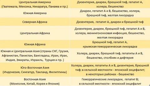 Прививка перед поездкой