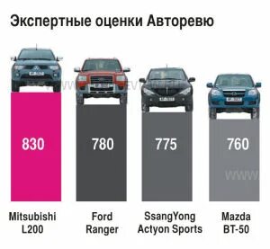 Сравнение л