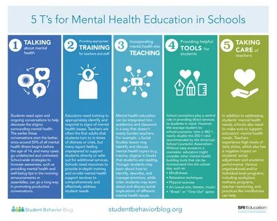Mental health support