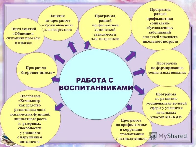 Программа подросток в школе