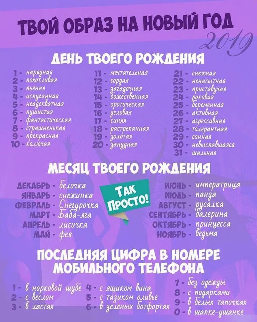 Дерево покровитель по дате рождения. Тесты с датой рождения. Смешные тесты. Характер и судьба по дате рождения по декадам. Игра кто ты.