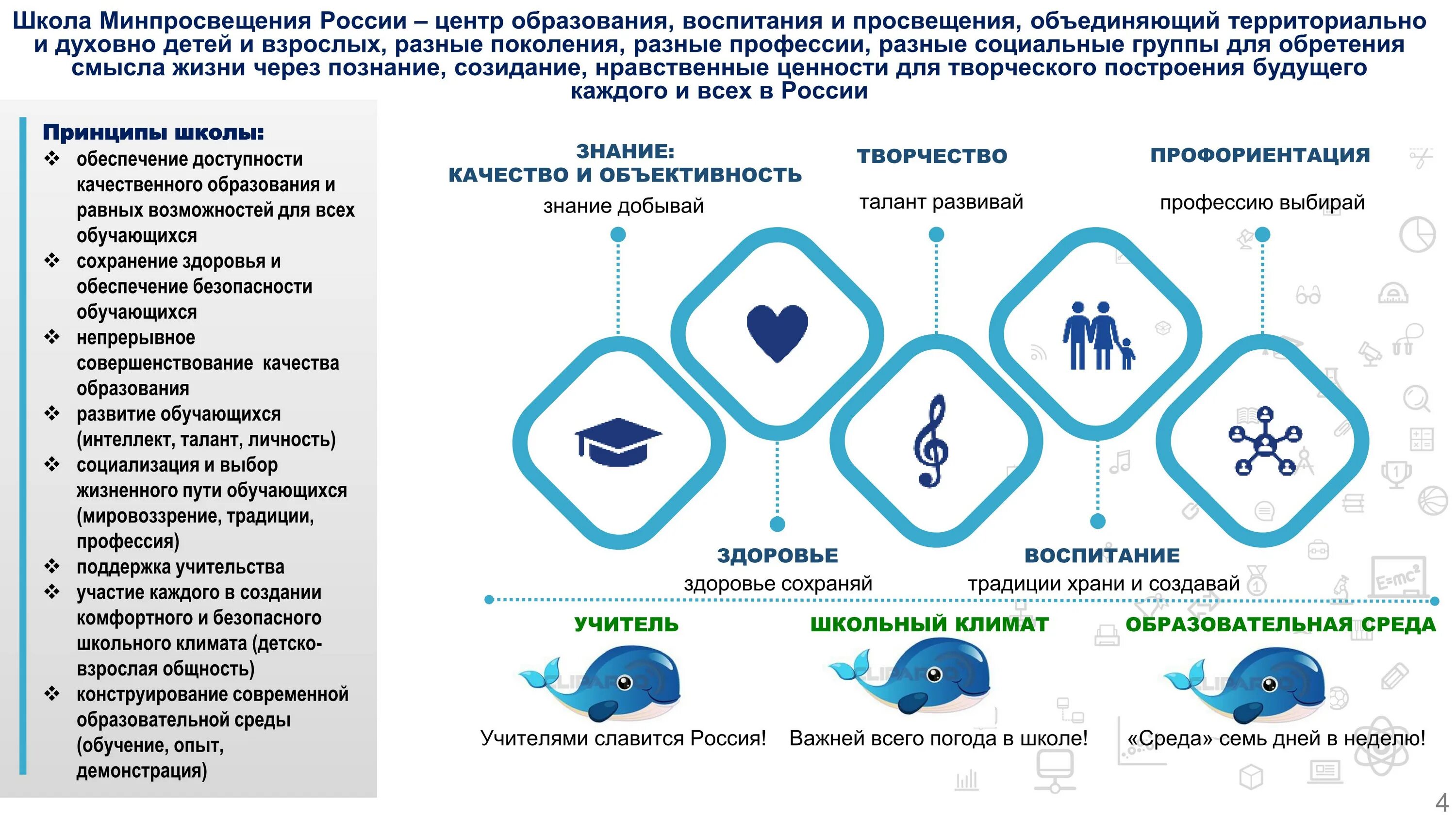 Направления качества в россии. Школа Минпросвещения России проект. Концепция школа Минпросвещения России. Школа Министерства Просвещения РФ. Проект школа Минпросвещения России 2023.