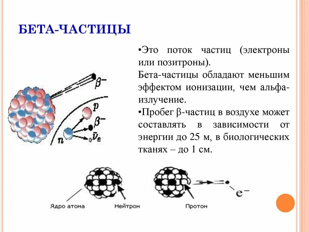 Бета частицы электроны Позитроны. Бета частица это в физике кратко. Альфа и бета частицы гамма излучение. Характеристика бета частиц.