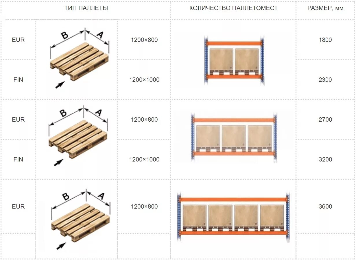 Паллета сколько кг. Паллет 120 на 80 с размерами. Чертеж изготовления поддон 2п4. Чертёж деревянного паллета 1200х2000мм. Стандартный паллет и европаллет.