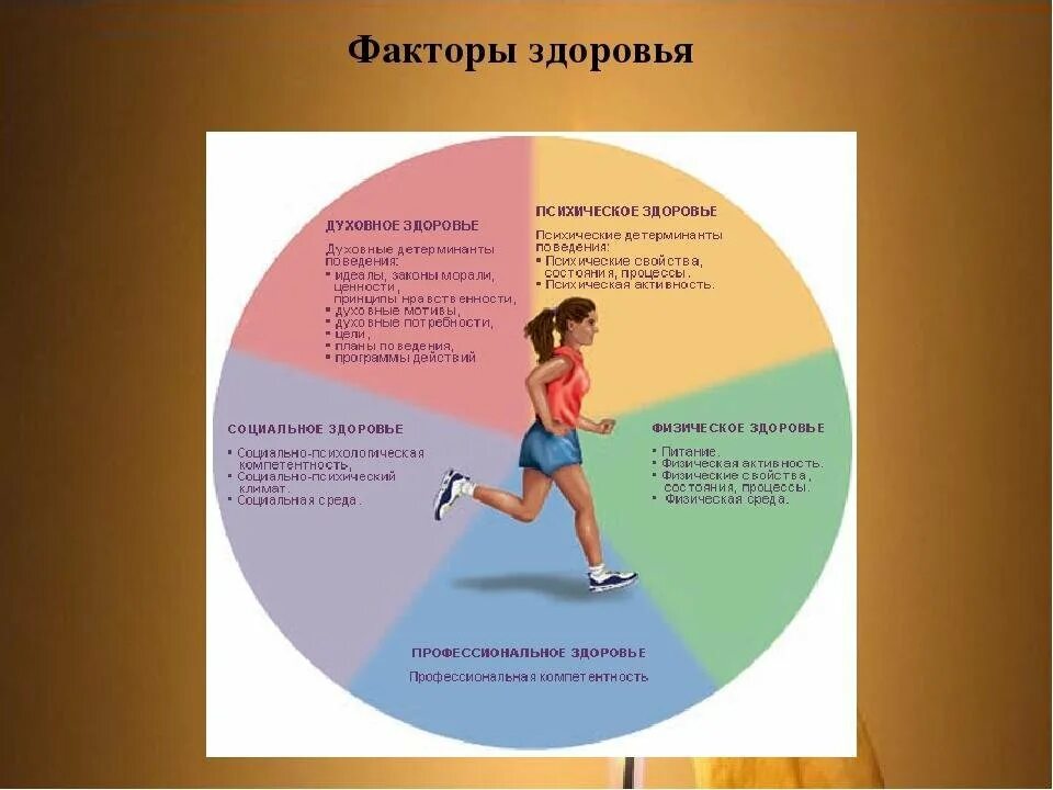 Факторы влияющие на здорр. Факторы определяющие здоровье. Факторы здоровья кратко. Факторы здоровья. Важнейшие факторы формирующие здоровье.