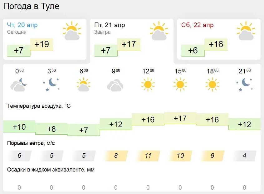 Погода в Туле сегодня. Погода на завтра. Погода в Оренбурге на сегодня. Погода вчера. Казань прогноз погоды на неделю 2024