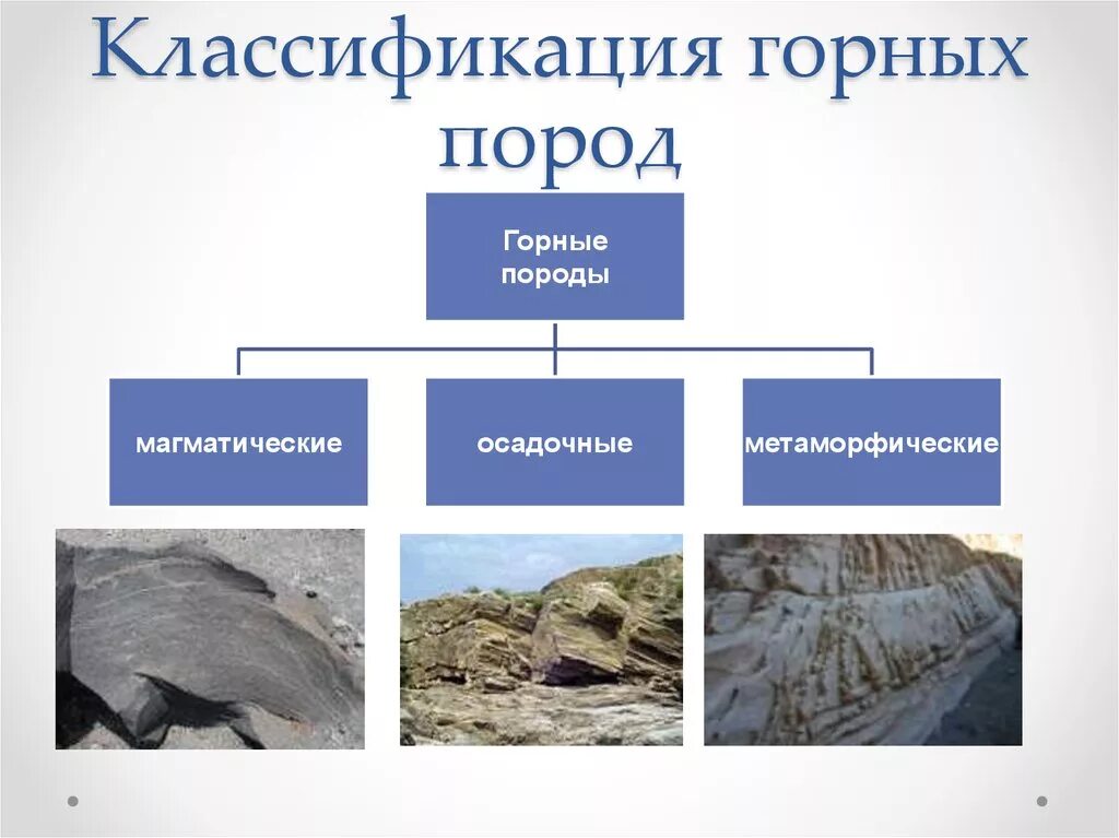 Группа пород по происхождению. Классификация горных пород. Горные породы классификация горных пород. Классификация горных пород по происхождению таблица. Типы горных пород схема.