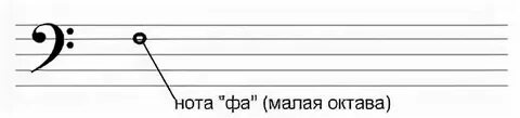 Вторая малая октава