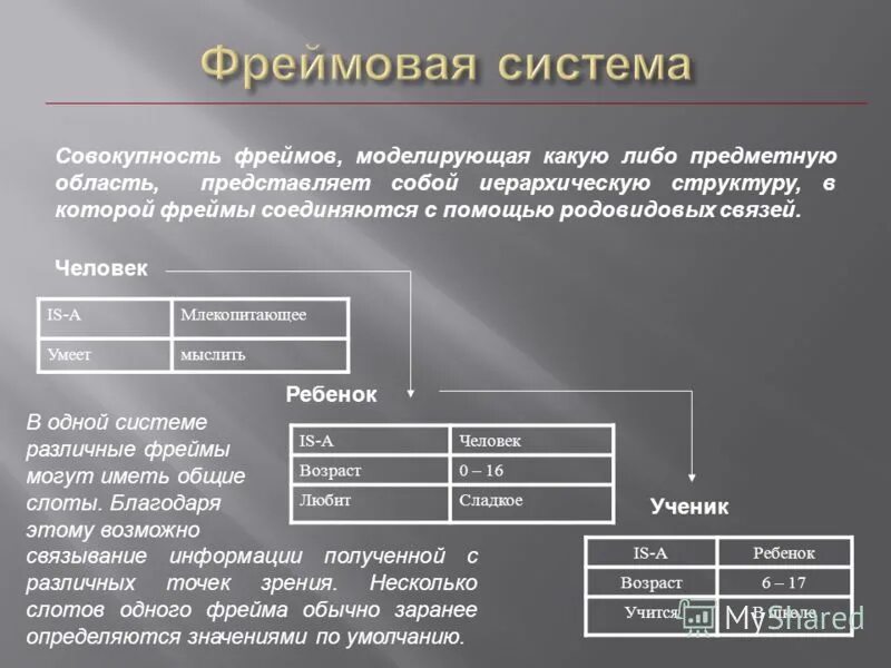 Иерархия фреймов. Компоненты фрейма. Размер кадра ethernet. South. А фрейм схема.