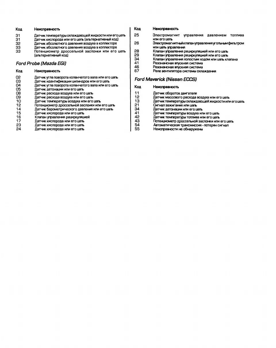 Коды ошибок Форд фокус 2. Коды ошибок Форд Эскейп 2008. Таблица кодов ошибок Форд фокус 1. Коды ошибок Форд Мондео расшифровка. Форд фокус ошибки расшифровка