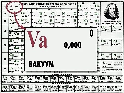 Элементы 0 группы. Таблица Менделеева первая версия с эфиром. Таблица Менделеева 1906 года. Периодическая система Менделеева 1869. Таблица Менделеева 1903 года.