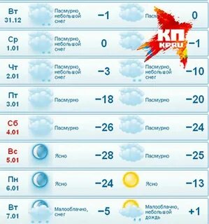 Погода на ноябрь в бузулуке