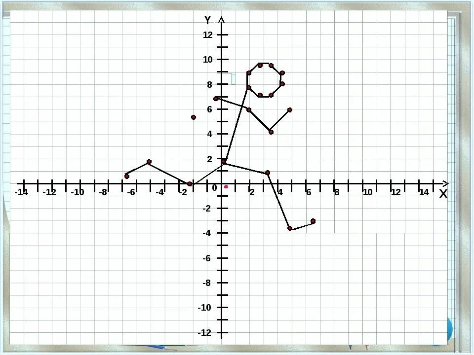Координаты рисунки по точкам 6 класс математика. Координатные рисунки. Рисунки на координатной плоскости. Координатные рисунки легкие. Рисование по координатным точкам.
