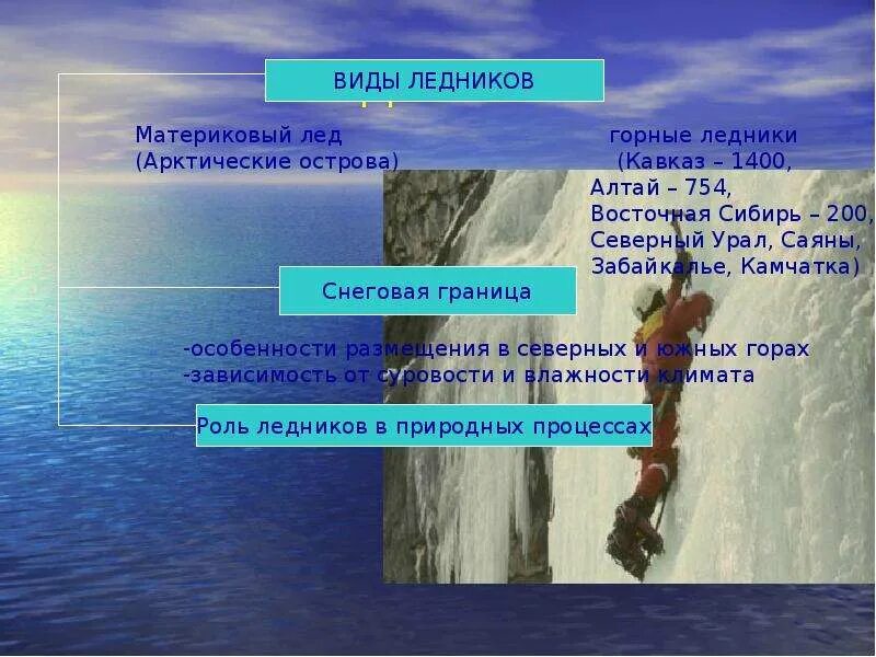Преобладающий ледниковый тип имеет река