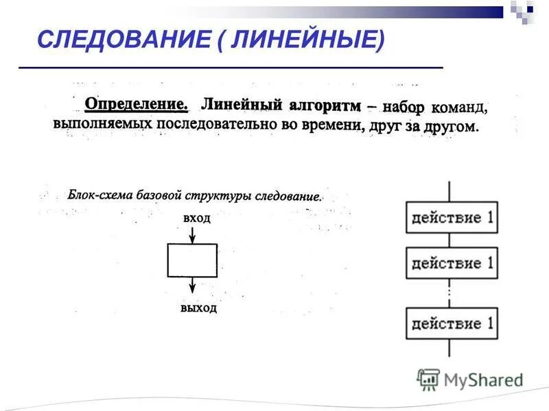 Кодирование основных типов алгоритмических структур Виды алгоритмов