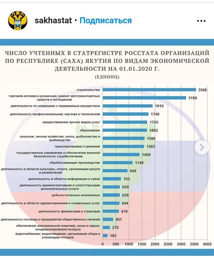 Бюджетные организации список. Компании Якутска список. Предприятия в Якутске список. Районы Якутска список. Бюджетные учреждения якутск