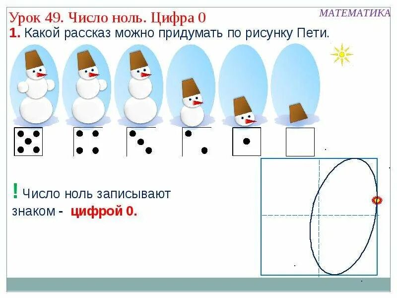 Презентация числа 0. Число и цифра ноль. Число ноль для дошкольников. Число и цифра 0 для дошкольников. Ноль задания для дошкольников.