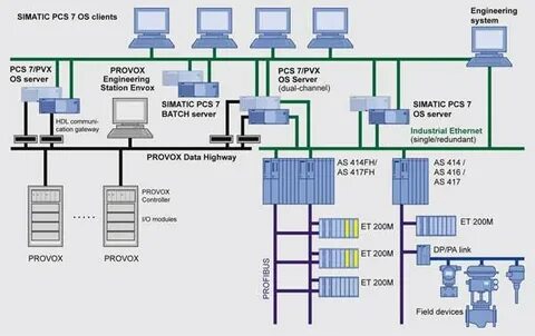 Pcs system