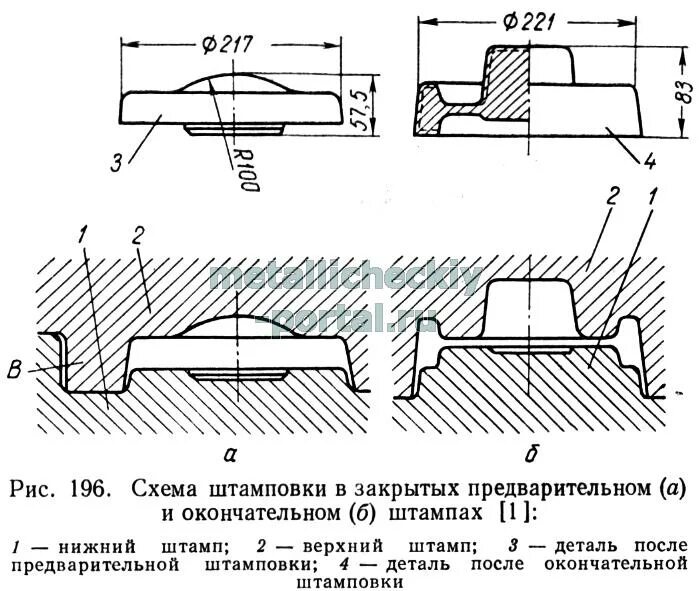 Печати с защитой образцы. Защитная сетка для печати. Схема объемной штамповки в закрытых штампах. Печать с защитой. Технология горячей объемной штамповки (гош).