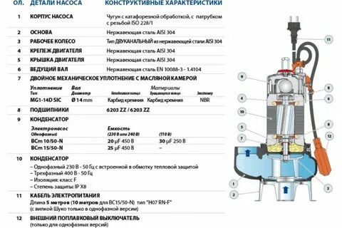 Внешний диаметр насоса
