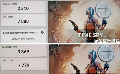 Rtx 2050 тесты в играх