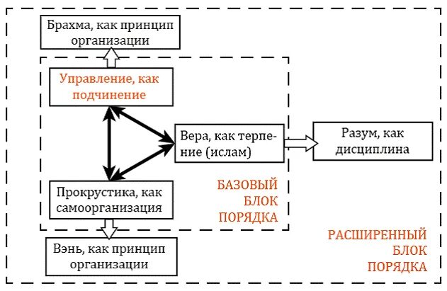 Сумма стратегии переслегин купить книгу. Сумма стратегии Переслегин. Эскиз стратегии Переслегин. Книга сумма стратегии Переслегин. Сумма стратегий Переслегин купить.