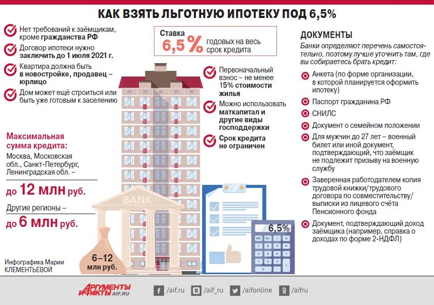 Новостройки под 0.1 процент москва. Льготная ипотека. Ипотека льготы. Программу льготного ипотечного кредитования. Льготная ипотека условия.