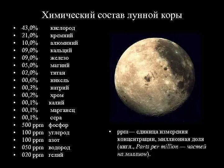 Химические характеристики Луны. Химический состав поверхности Луны. Химический состав лунного грунта таблица. Химические элементы на Луне. Сколько частей луны