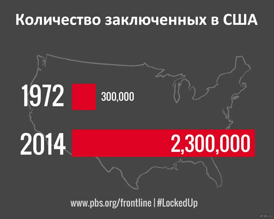 Число заключенных в США. Количество заключённых в США. Заключенные в США статистика. Количество осужденных в США.